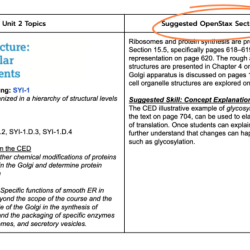 Ap bio chapter 18 reading guide