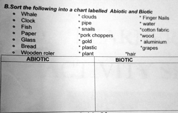 Is grapes biotic or abiotic