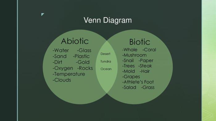 Is grapes biotic or abiotic