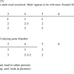 Momentary time sampling data sheet