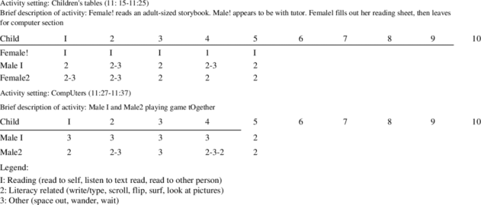 Momentary time sampling data sheet