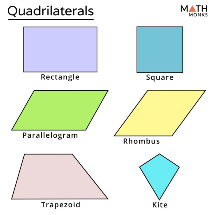 Draw a quadrilateral that is not a rectangle