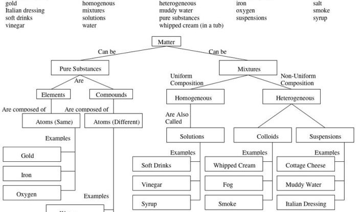 Section 1 composition of matter answer key