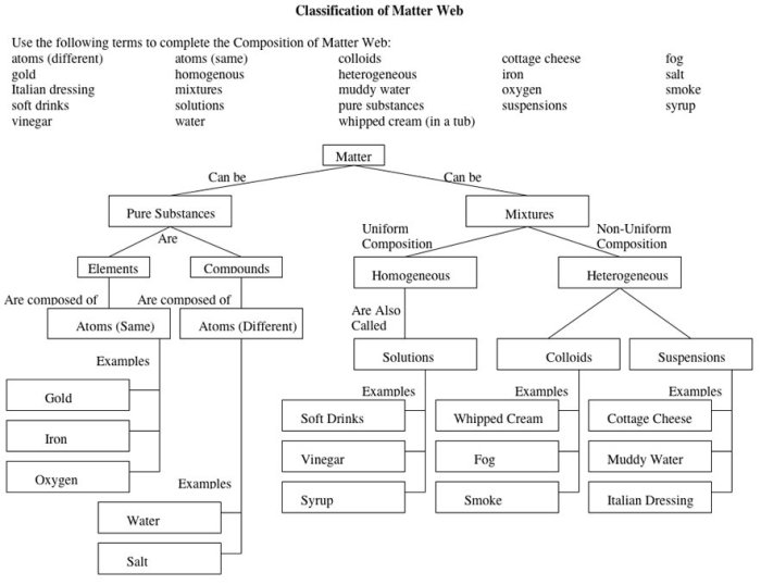 Section 1 composition of matter answer key