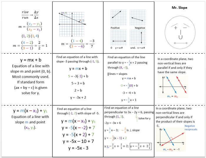 Equations of parallel and perpendicular lines worksheet