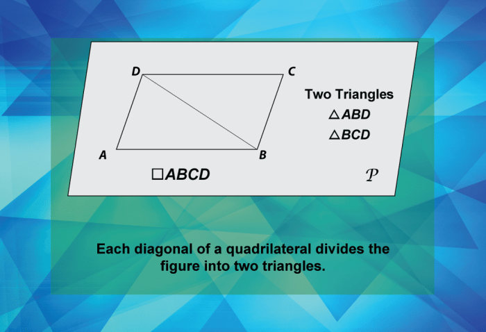 Diagonals create two isosceles triangles within the quadrilateral.