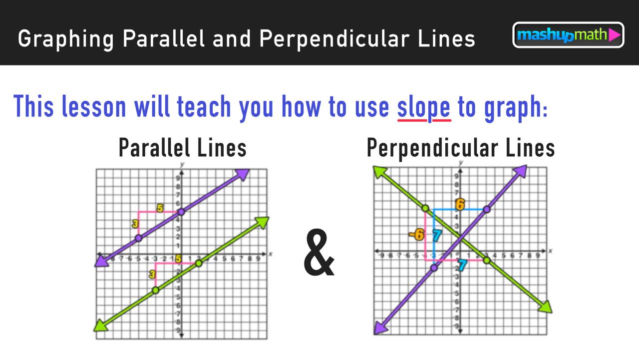 Equations of parallel and perpendicular lines worksheet