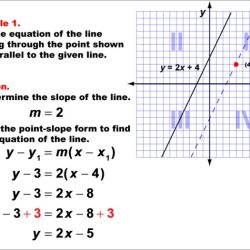 Equations of parallel and perpendicular lines worksheet