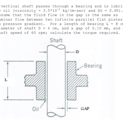 Shaft oil seals lubricated counterproductive environmental continued legislation use nafsgreen gr email