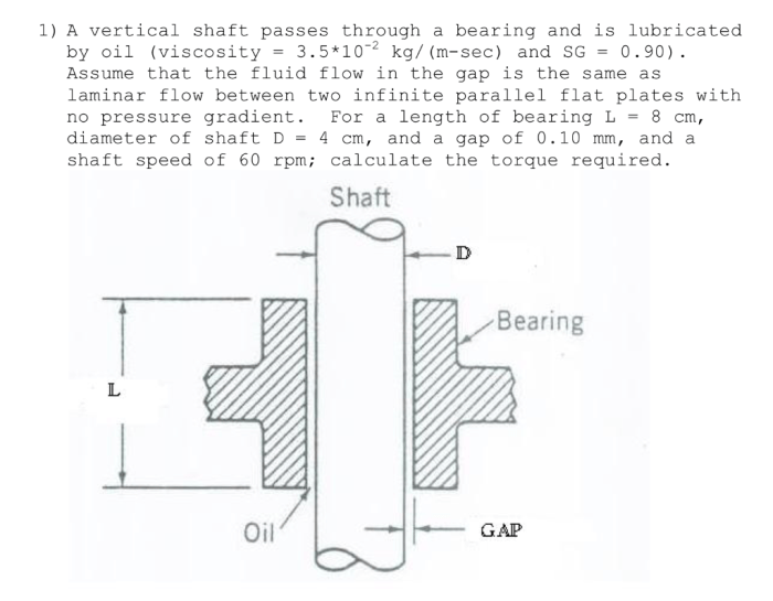 Shaft oil seals lubricated counterproductive environmental continued legislation use nafsgreen gr email